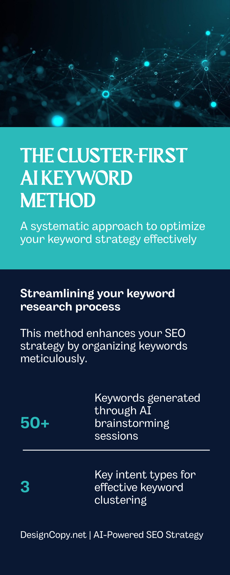 The Cluster-First AI Keyword Method - 5 Step Process Diagram
