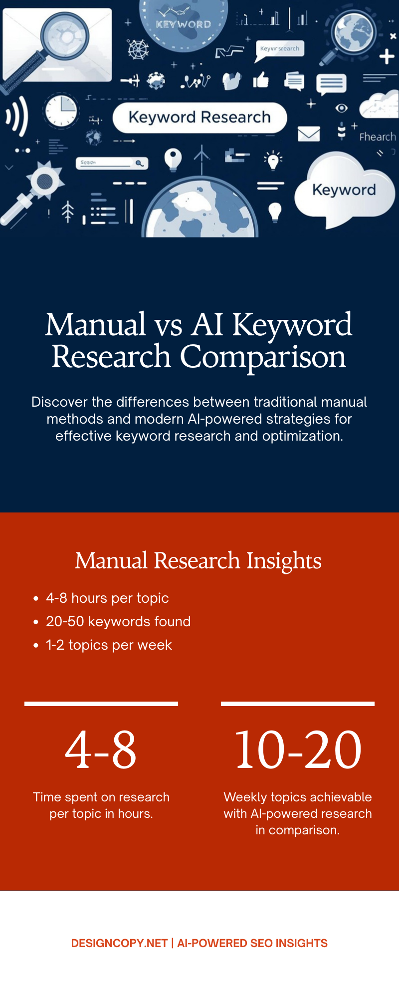 Manual vs AI Keyword Research Comparison Infographic