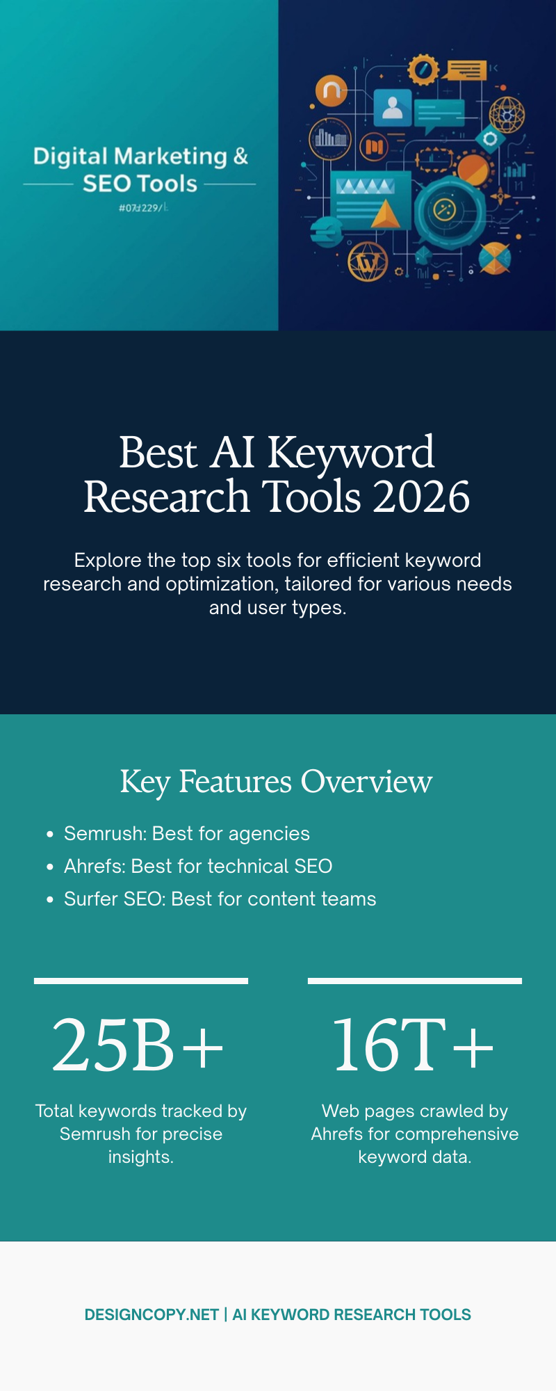 Best AI Keyword Research Tools 2026 Comparison