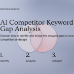 AI Competitor Keyword Gap: The Complete 2026 Playbook